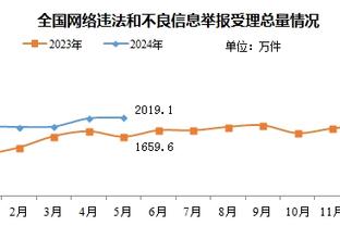 10万刀到手！字母哥：现在就有钱拿啦？富人更富了？